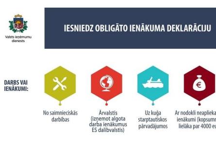 Ienākumu deklarāciju šogad plāno iesniegt 78% Latvijas iedzīvotāju