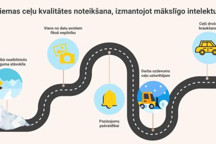 Kuldīgas novadā nākamziem sāks strādāt viedā sniega tīrīšana (+VIDEO)