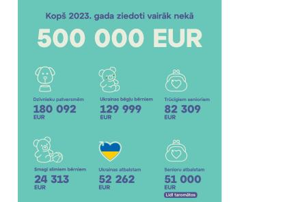 Trīs ceturtdaļas Latvijas patērētāju ir apmierināti ar depozīta sistēmu (+VIDEO)