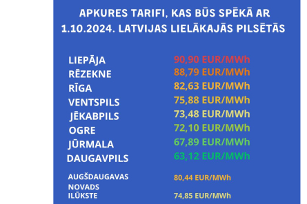 Kāpēc Latvijā rēķini par apkuri ir lieli, bet siltums - nepietiekošs (+VIDEO)