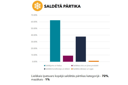 Cik Latvijas produkti tiek pārdoti mūsu veikalos (+VIDEO)