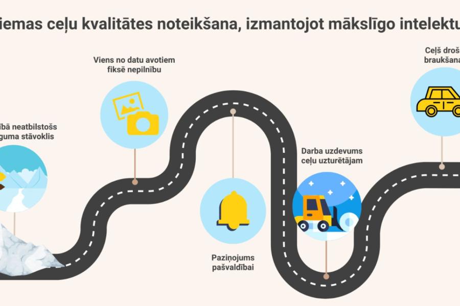 Kuldīgas novadā nākamziem sāks strādāt viedā sniega tīrīšana (+VIDEO)