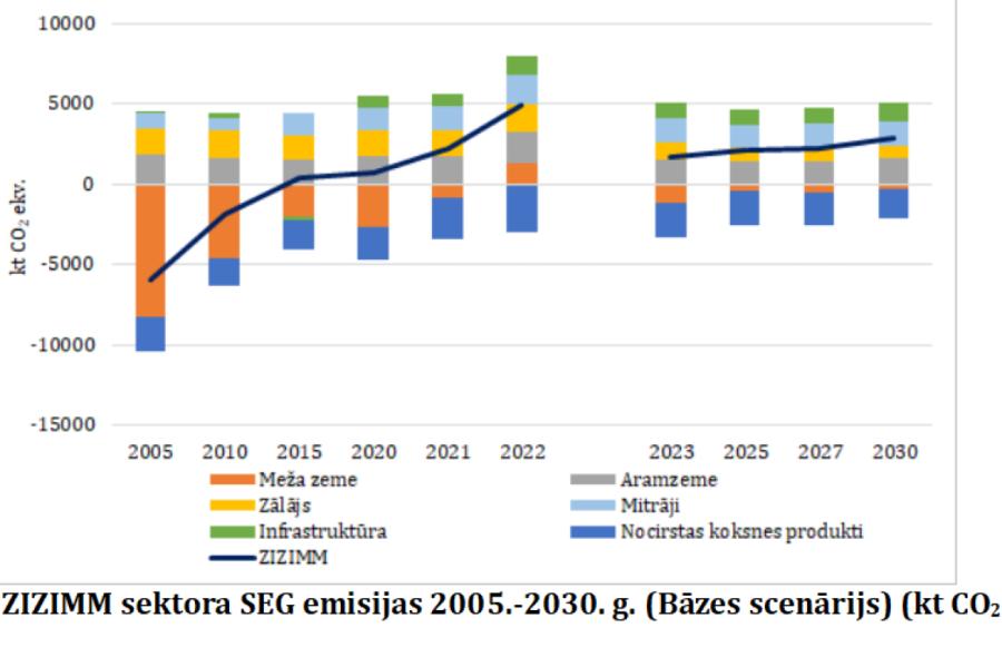 KEM prognozēja enerģijas patēriņa pamata scenāriju 2030. gadam (+VIDEO)