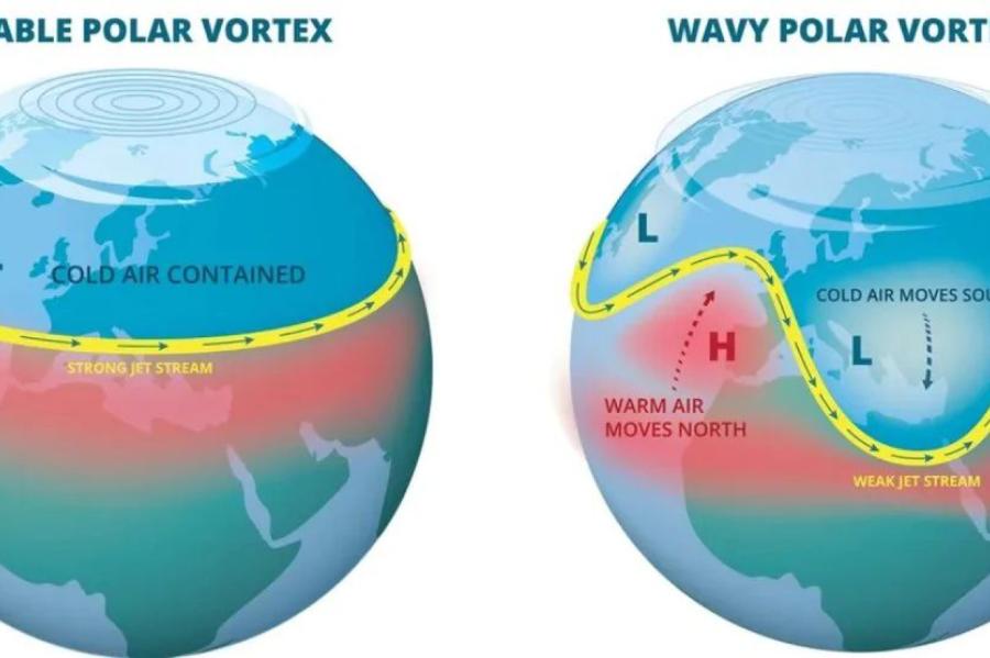 Kaut kas neparasts notiek ar Zemes atmosfēras polārajiem virpuļiem