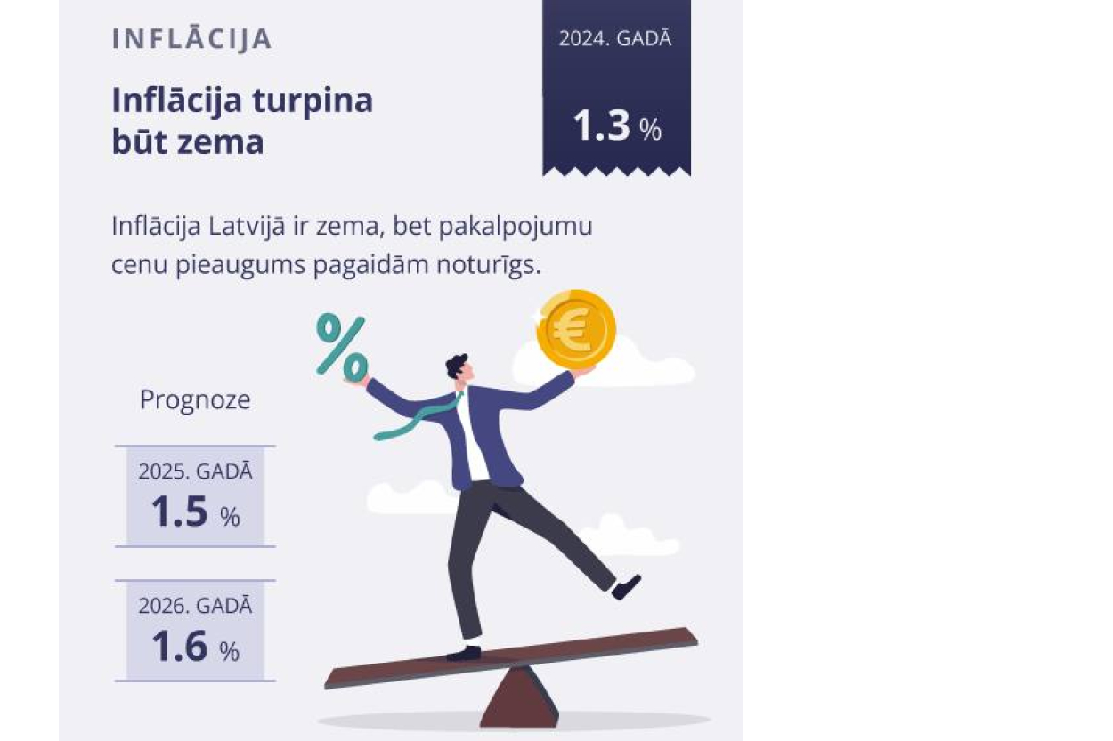 Latvijas finansisti skaidroja, kas bremzē nozari (+VIDEO)