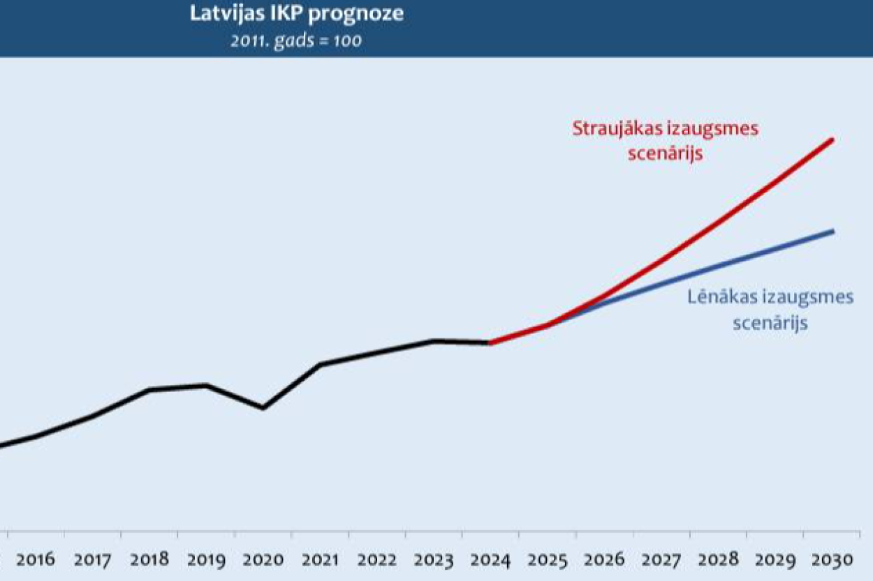 EM: situāciju eirozonā, tostarp Latvijā, uzlabos zemākas likmes (+VIDEO)